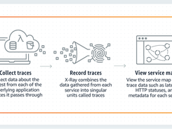 AWS X-Ray Screenshot 1