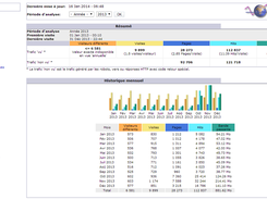 AWStats report - Main page