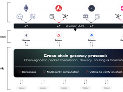 The Axelar Tech Stack