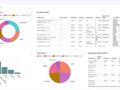 Dashboard CRM