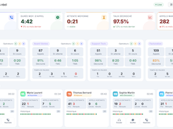 Supervisor Dashboard : Real-time operational control