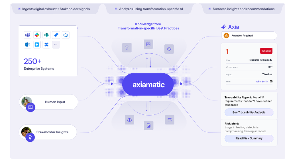 Axiamatic Screenshot 1