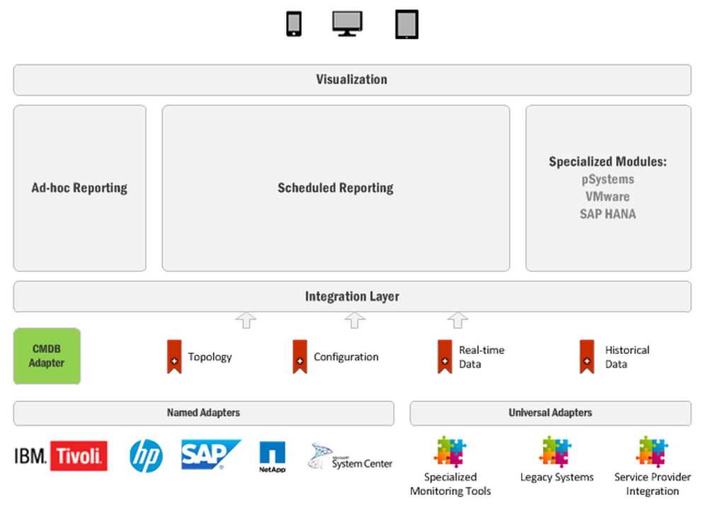 Axibase Enterprise Reporter (AER) Screenshot 1