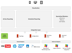 Axibase Enterprise Reporter (AER) Screenshot 1