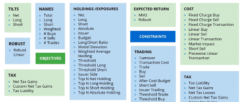 Axioma Portfolio Optimizer Screenshot 1