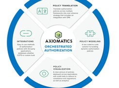 Axiomatics Orchestrated Authorization Screenshot 1