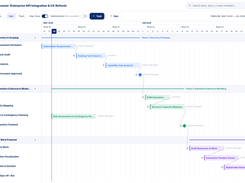 Gantt Chart timeline