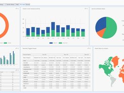 Fixed Assets Management
