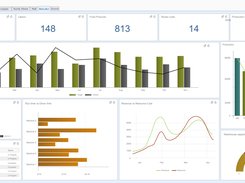 Manufacturing Management