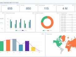 Real Estate Management