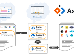 Typical solution based on Axon