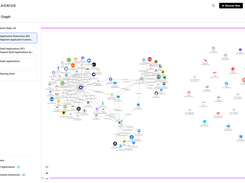 Axonius Asset Graph