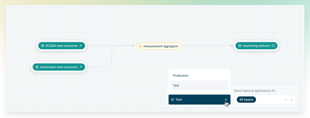 Axual Screenshot 1