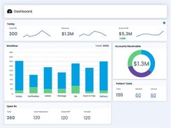 Unified Reporting Dashboard