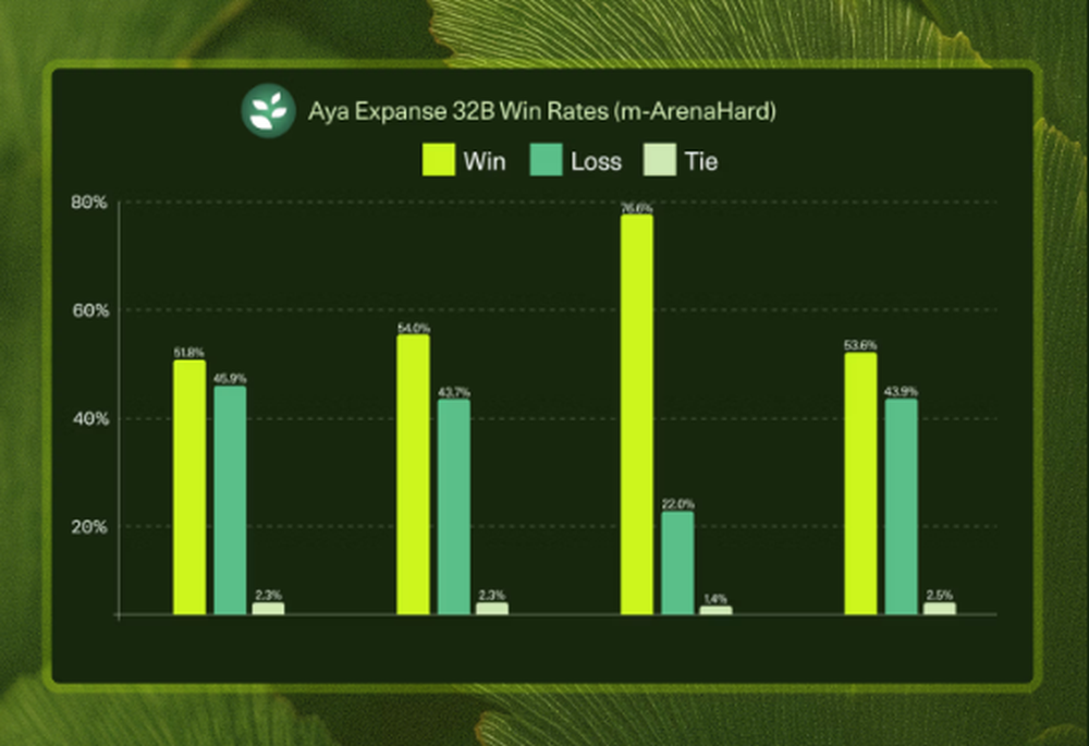 Aya Expanse Screenshot 1
