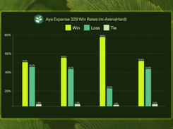 Aya Expanse Screenshot 1