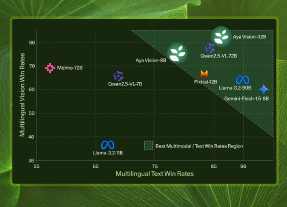 Aya Vision Screenshot 1
