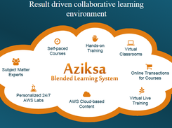Aziksa Learning Platform Screenshot 1