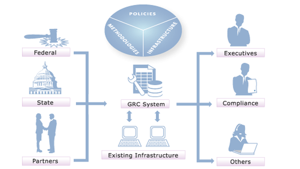 Azilon Compliance Manager Screenshot 1