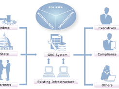 Azilon Compliance Manager Screenshot 1