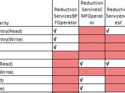 Azman authorization Excel  Screenshot 4