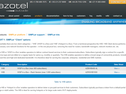 Azotel SIMPLer Screenshot 1