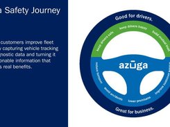 Azuga Safety Overview