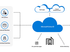 Microsoft Entra ID Screenshot 1