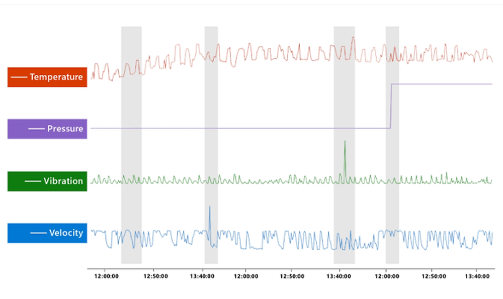 Azure AI Anomaly Detector Screenshot 1