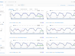 Azure AI Metrics Advisor Screenshot 1