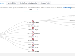 Azure AI Metrics Advisor Screenshot 1