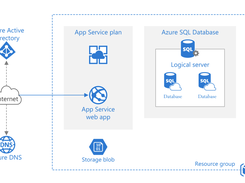 Azure App Service Screenshot 1