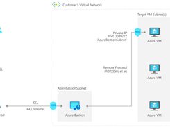 Azure Bastion Screenshot 1