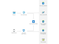 Azure Cache for Redis Screenshot 1