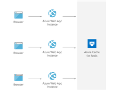 Azure Cache for Redis Screenshot 1