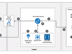 Azure CLU Screenshot 2