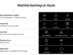 Compare Azure AI Services vs. Azure AI Studio vs. Azure Machine ...