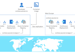 Azure Container Registry Screenshot 1