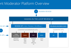 Azure AI Content Safety Screenshot 1