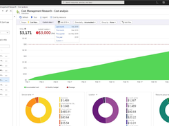 Microsoft Cost Management Screenshot 1