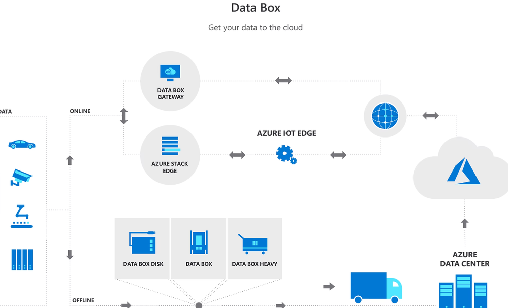 Azure Data Box Screenshot 1