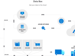 Azure Data Box Screenshot 1