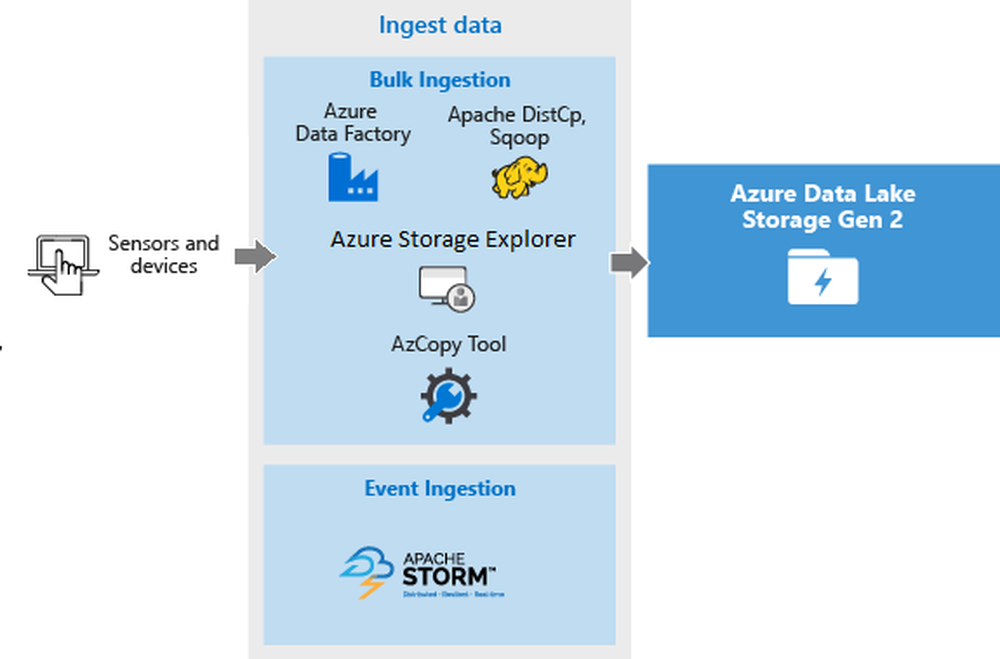 Azure Data Lake Screenshot 1