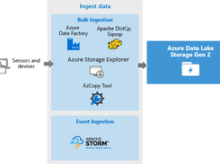 Azure Data Lake Screenshot 1