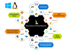 Azure Data Science Virtual Machines Screenshot 1