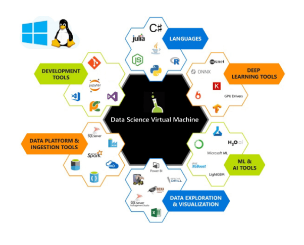 Deep learning store virtual machine azure