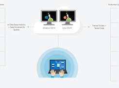 Azure Data Science Virtual Machines Screenshot 1