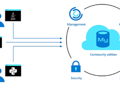 Azure Database for MySQL Screenshot 1