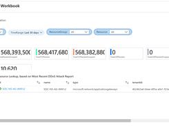 Azure DDoS Screenshot 3
