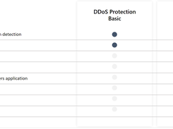 Azure DDoS Screenshot 1